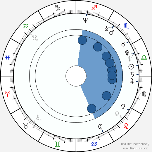 Michele Nordin wikipedie, horoscope, astrology, instagram