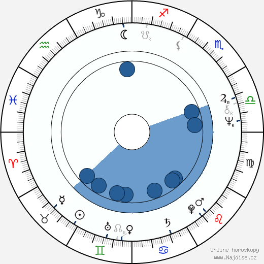 Michele Placido wikipedie, horoscope, astrology, instagram