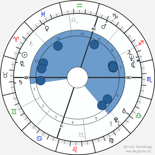 Michele Politano wikipedie, horoscope, astrology, instagram