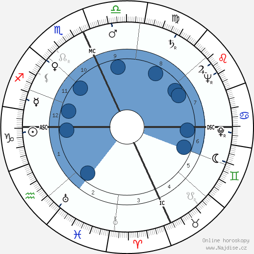 Michele Prisco wikipedie, horoscope, astrology, instagram