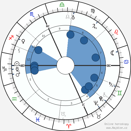 Michele Saponaro wikipedie, horoscope, astrology, instagram