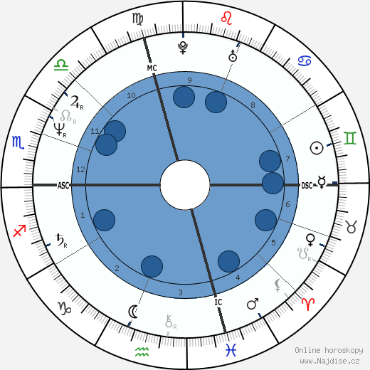 Michele Weldon wikipedie, horoscope, astrology, instagram