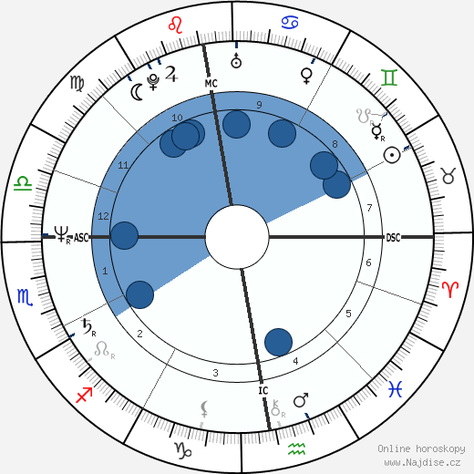 Micheline Apers-Borghs wikipedie, horoscope, astrology, instagram