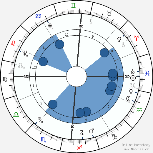 Micheline Dax wikipedie, horoscope, astrology, instagram