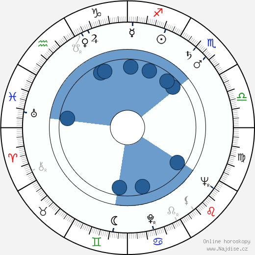 Micheline Gary wikipedie, horoscope, astrology, instagram