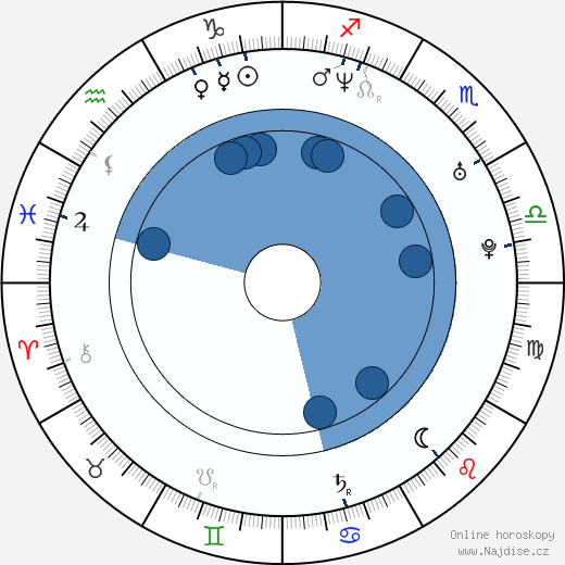 Michelle Atkinson wikipedie, horoscope, astrology, instagram