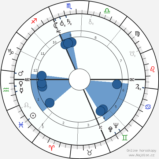 Michelle Auriol wikipedie, horoscope, astrology, instagram