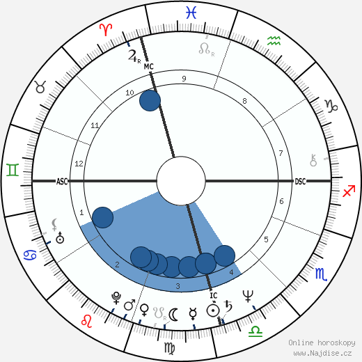 Michelle Bachelet wikipedie, horoscope, astrology, instagram