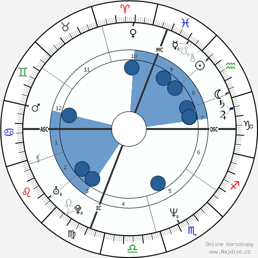 Michelle Bica wikipedie, horoscope, astrology, instagram