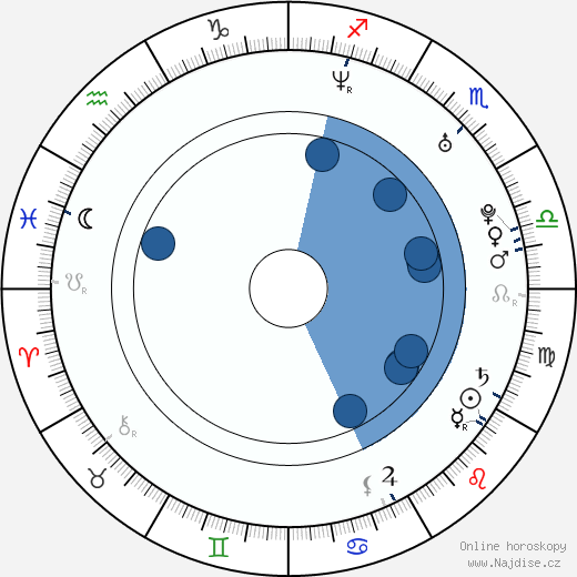 Michelle Borth wikipedie, horoscope, astrology, instagram