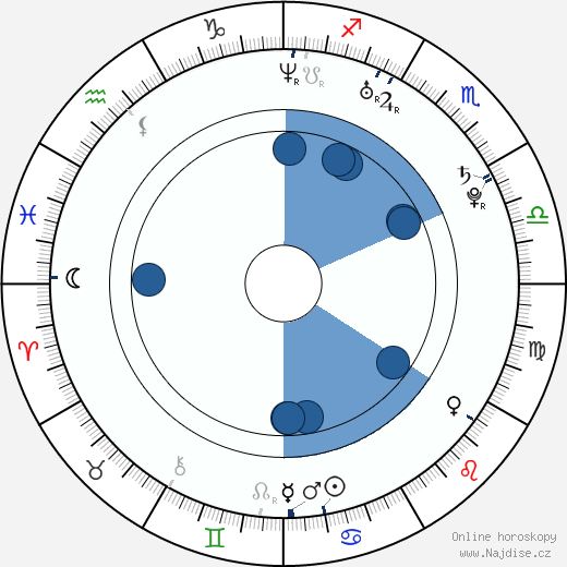 Michelle Branch wikipedie, horoscope, astrology, instagram