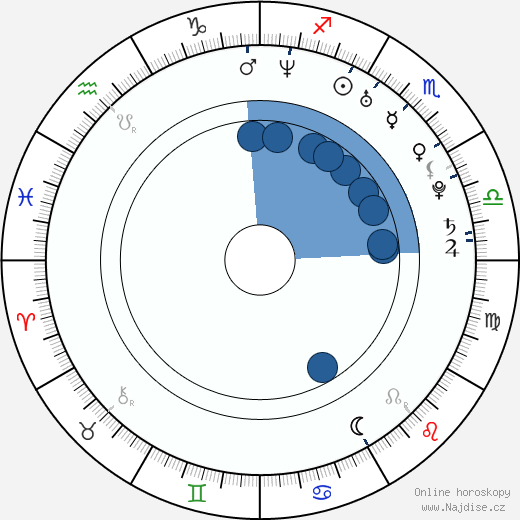 Michelle Brew wikipedie, horoscope, astrology, instagram
