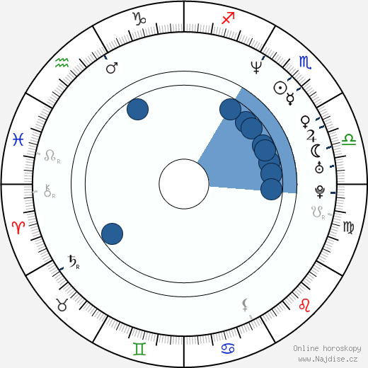 Michelle Clunie wikipedie, horoscope, astrology, instagram