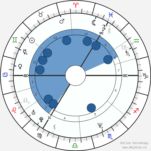Michelle Collins wikipedie, horoscope, astrology, instagram