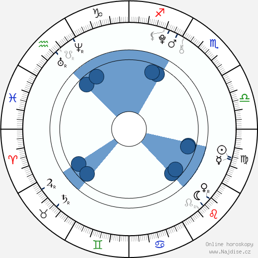 Michelle Creber wikipedie, horoscope, astrology, instagram