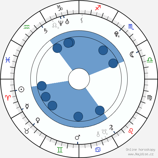Michelle Dion wikipedie, horoscope, astrology, instagram