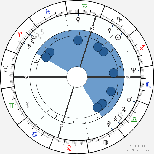Michelle Dusserre wikipedie, horoscope, astrology, instagram