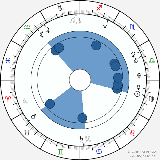 Michelle Goh wikipedie, horoscope, astrology, instagram