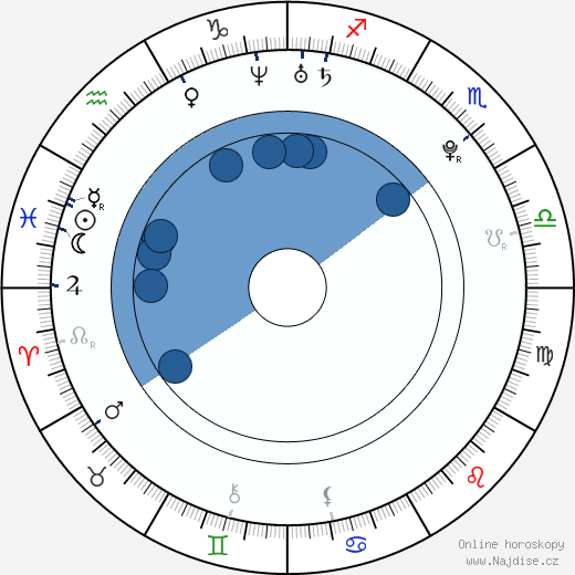 Michelle Horn wikipedie, horoscope, astrology, instagram