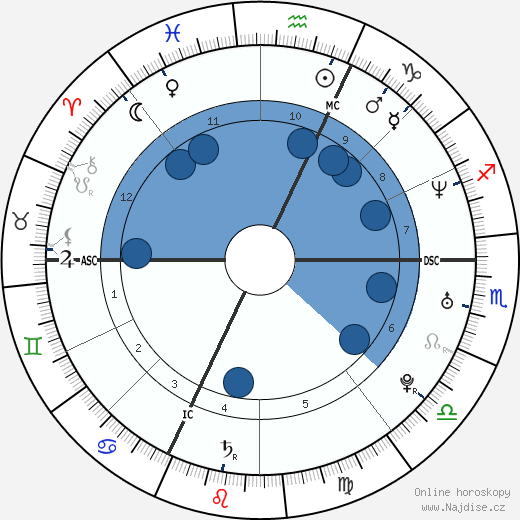 Michelle Hunziker wikipedie, horoscope, astrology, instagram