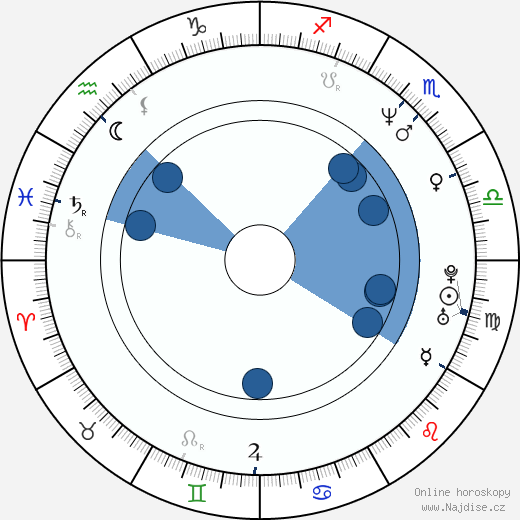 Michelle Johnson wikipedie, horoscope, astrology, instagram