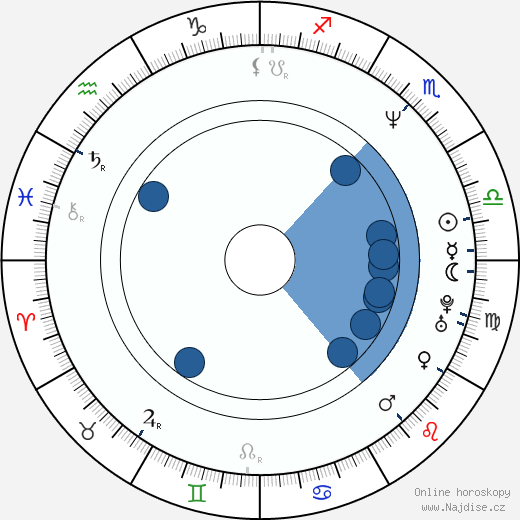 Michelle Johnston wikipedie, horoscope, astrology, instagram