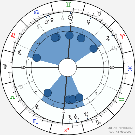 Michelle Keegan wikipedie, horoscope, astrology, instagram