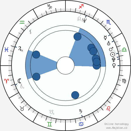 Michelle Krusiec wikipedie, horoscope, astrology, instagram