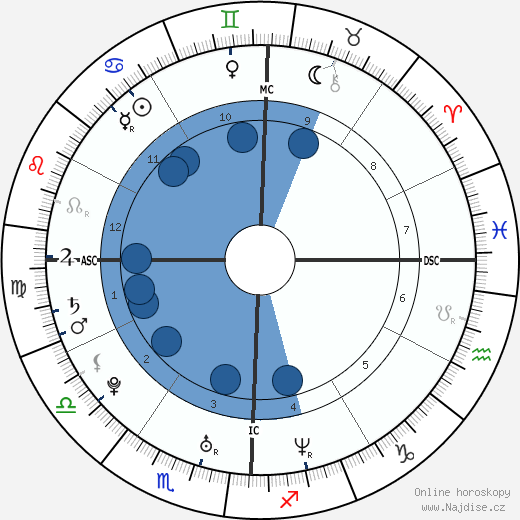 Michelle Kwan wikipedie, horoscope, astrology, instagram