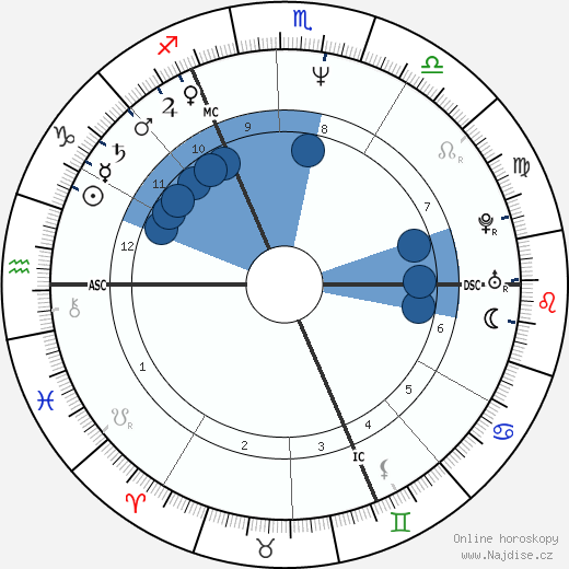 Michelle Martin wikipedie, horoscope, astrology, instagram