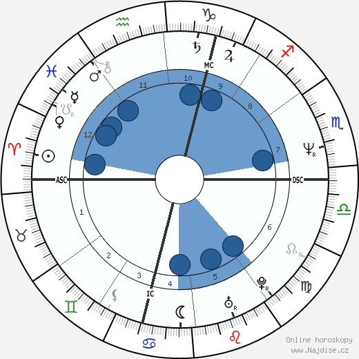 Michelle McCartney wikipedie, horoscope, astrology, instagram