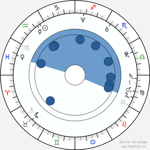 Michelle McCool wikipedie, horoscope, astrology, instagram