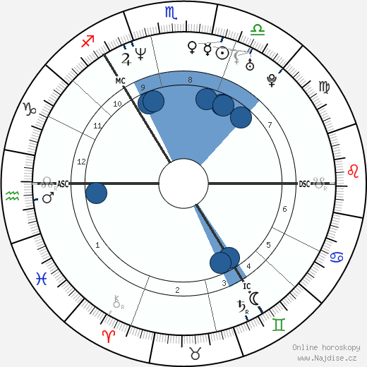 Michelle Mone wikipedie, horoscope, astrology, instagram
