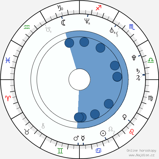 Michelle Morgan wikipedie, horoscope, astrology, instagram