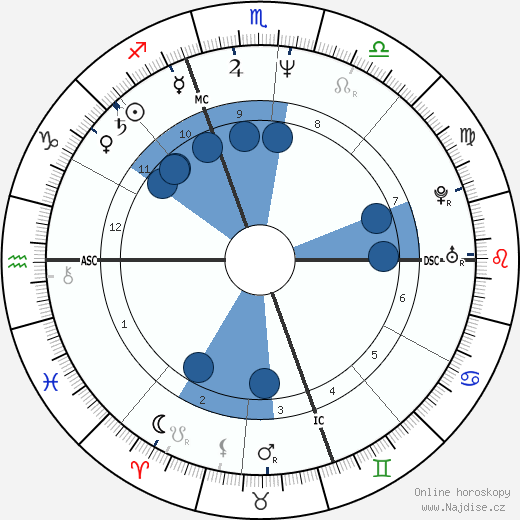 Michelle Murphy wikipedie, horoscope, astrology, instagram