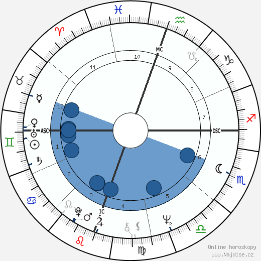 Michelle Phillips wikipedie, horoscope, astrology, instagram