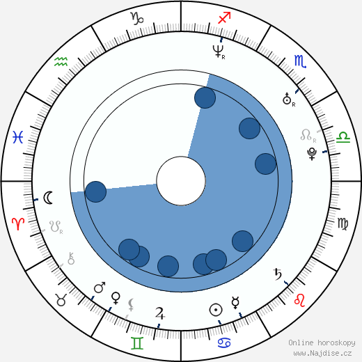 Michelle Pierce wikipedie, horoscope, astrology, instagram