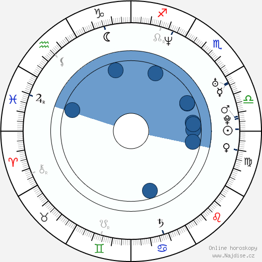 Michelle Ray Smith wikipedie, horoscope, astrology, instagram