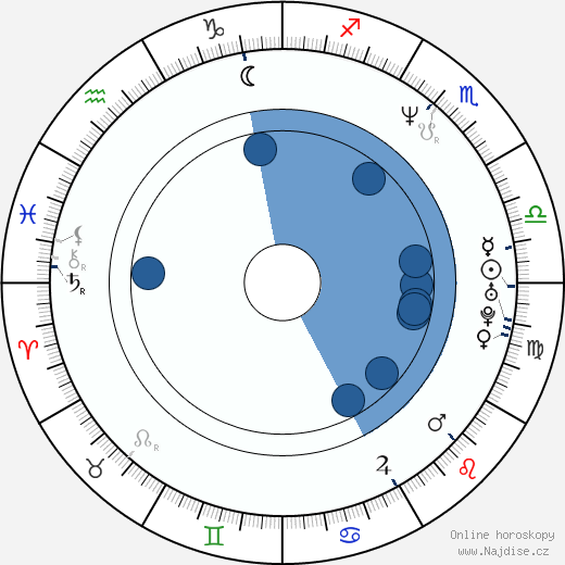 Michelle Ruff wikipedie, horoscope, astrology, instagram