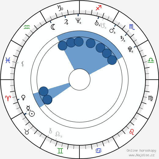 Michelle Ryan wikipedie, horoscope, astrology, instagram