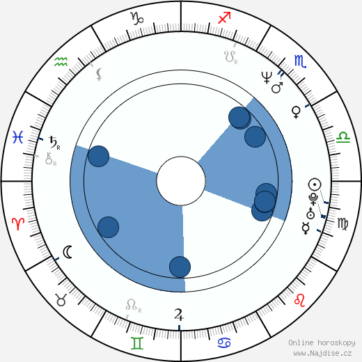 Michelle Stafford wikipedie, horoscope, astrology, instagram
