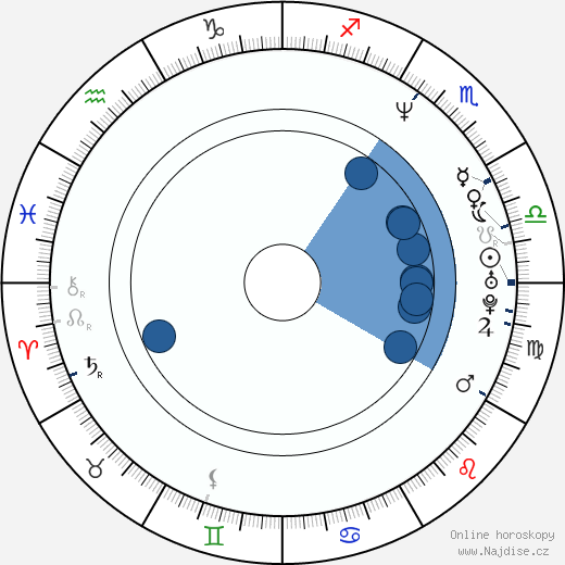Michelle Thomas wikipedie, horoscope, astrology, instagram
