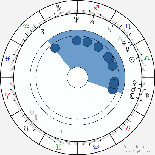 Michelle Trachtenberg wikipedie, horoscope, astrology, instagram