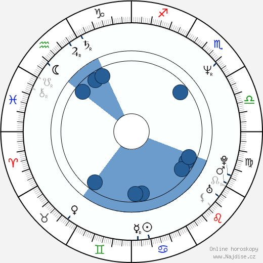 Michelle Wright wikipedie, horoscope, astrology, instagram