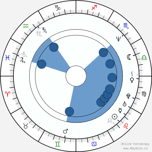 Michelle Yeoh wikipedie, horoscope, astrology, instagram