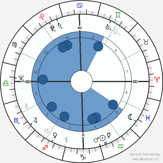 Michio Kaku wikipedie, horoscope, astrology, instagram