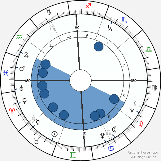 Michio Kushi wikipedie, horoscope, astrology, instagram