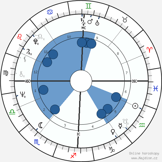 Mick Avory wikipedie, horoscope, astrology, instagram