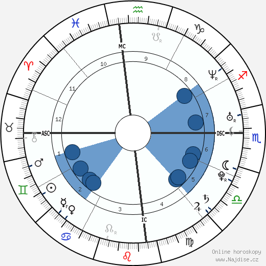 Mick Fanning wikipedie, horoscope, astrology, instagram