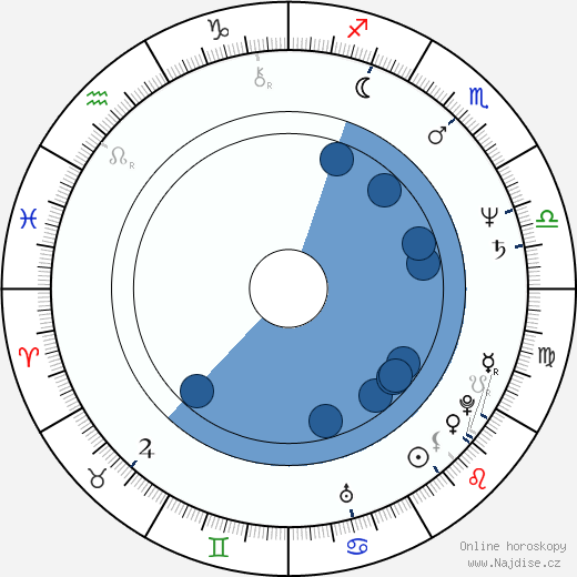 Mick Ford wikipedie, horoscope, astrology, instagram